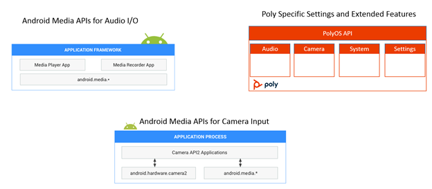 PolyOS Overview Diagram