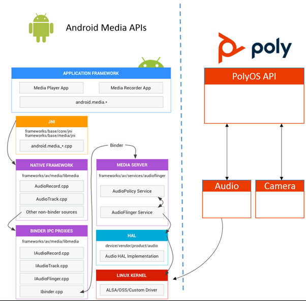 PolyOS Audio Subsystem Diagram